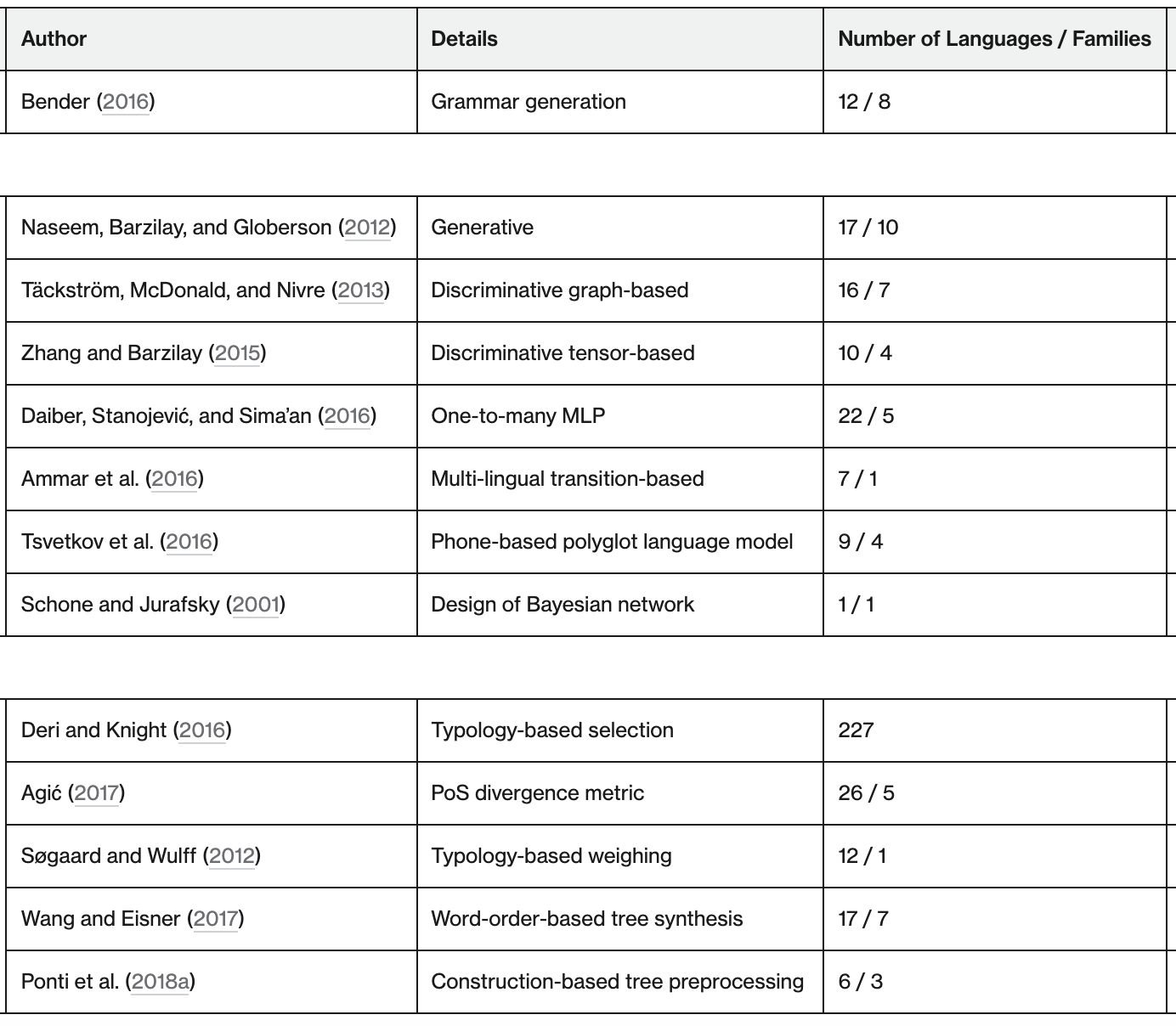 Ponti et al. survey