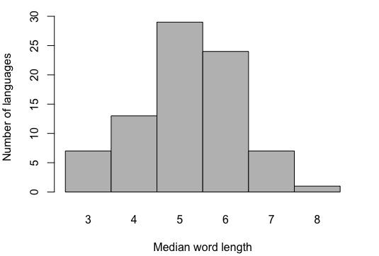 mwl-wiki