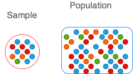 random sample