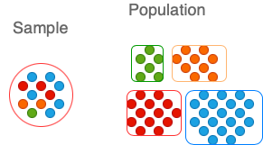 stratified sample