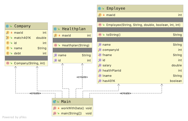 Application Layout