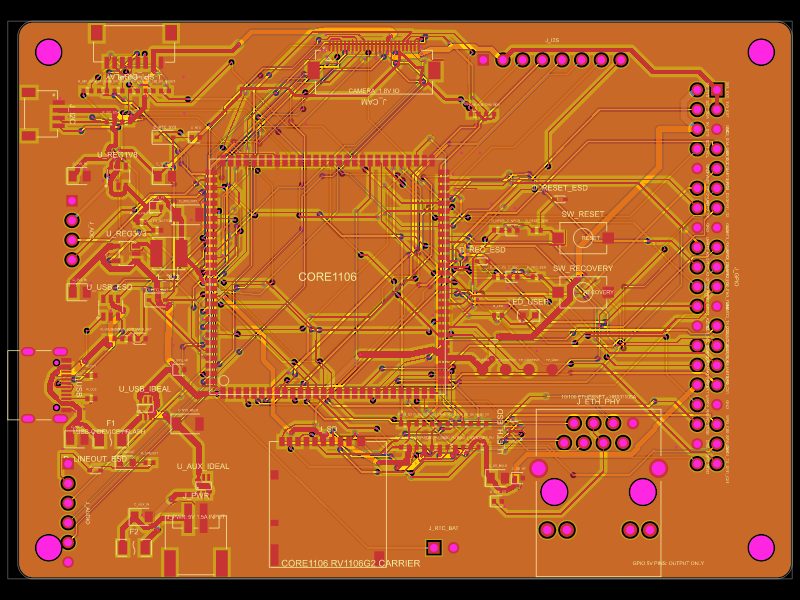 Rv1106g2-breakout, from the project README