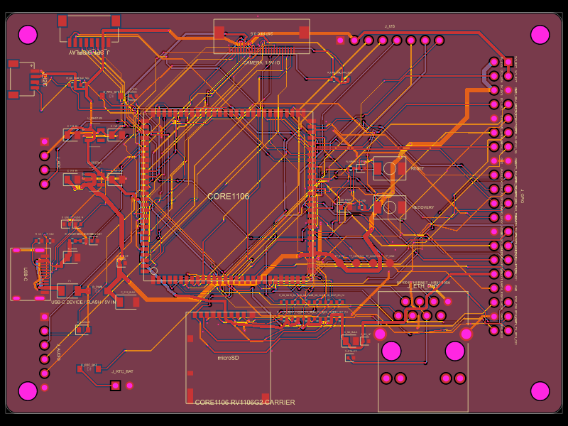 Rv1106g2, from the project README