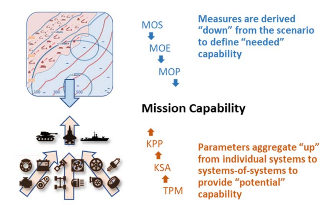 Mission Engineering Analysis Google Colab