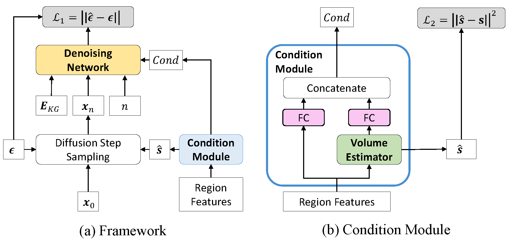 OverallFramework