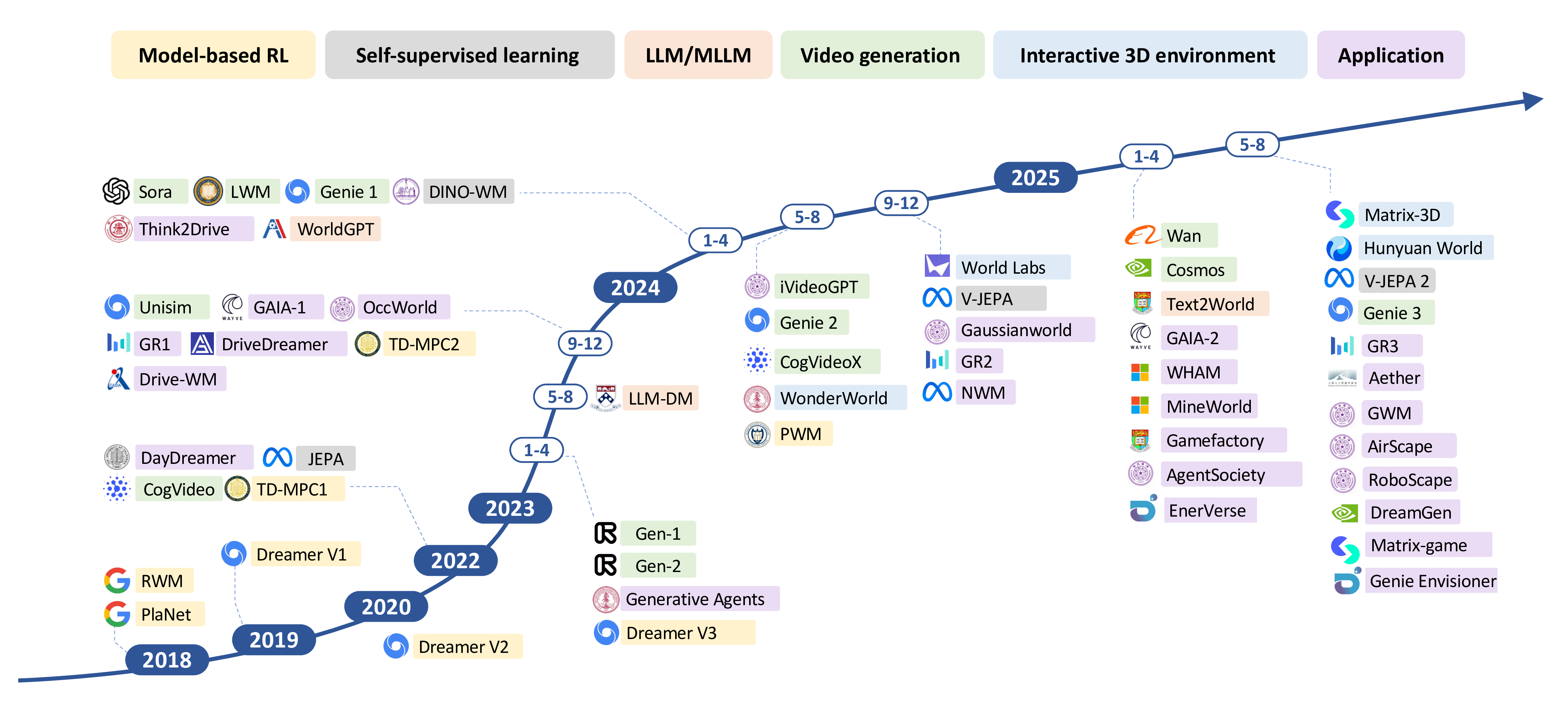 roadmap Loading roadmap