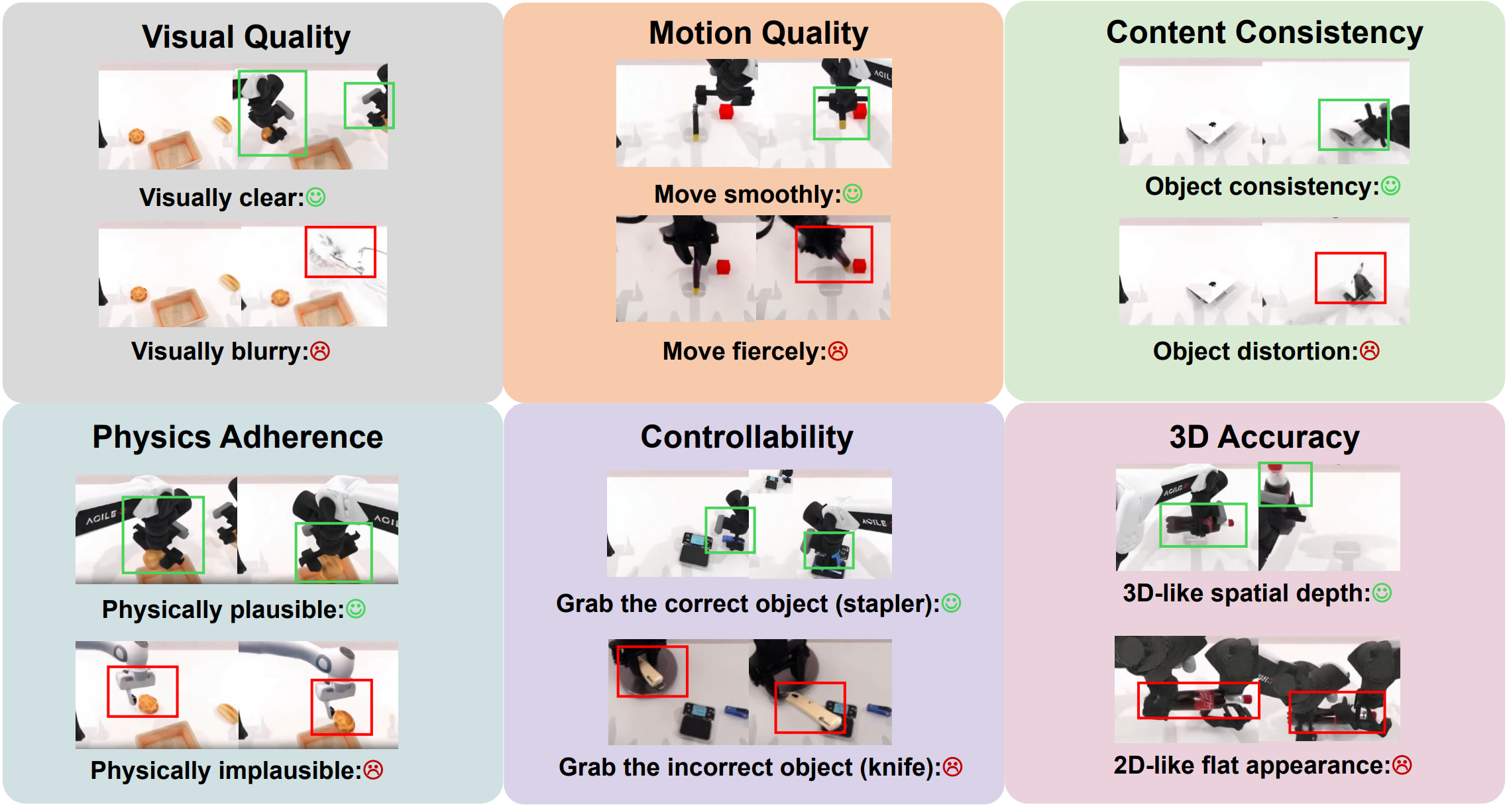 WorldArena perceptual evaluation dimensions