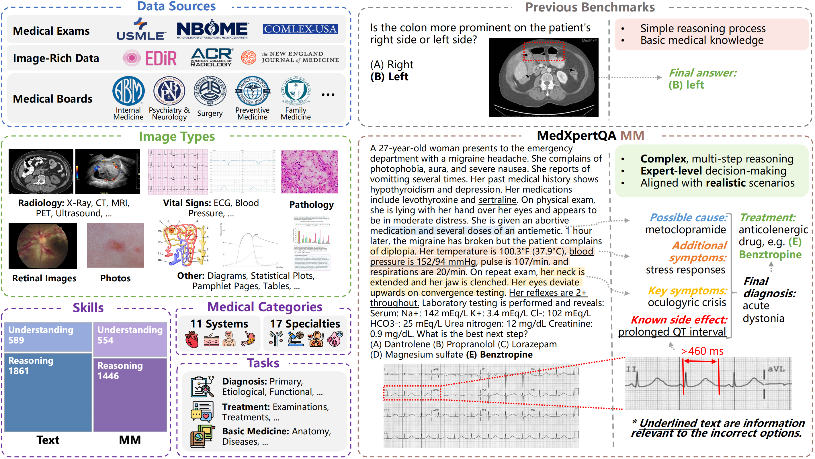 Overview of MedXpertQA.