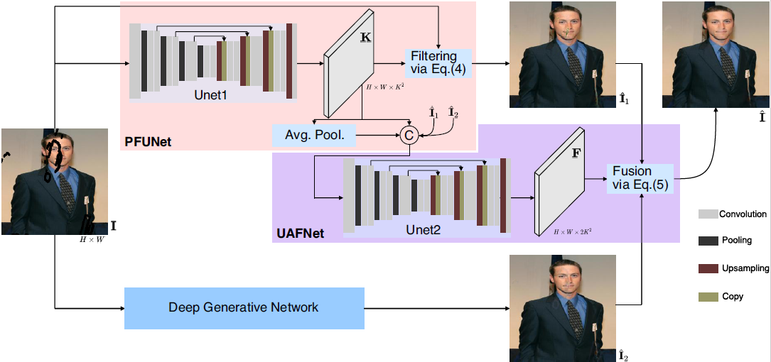 Framework