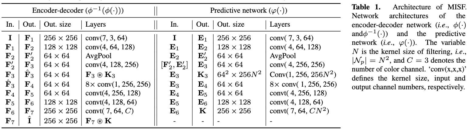 Framework