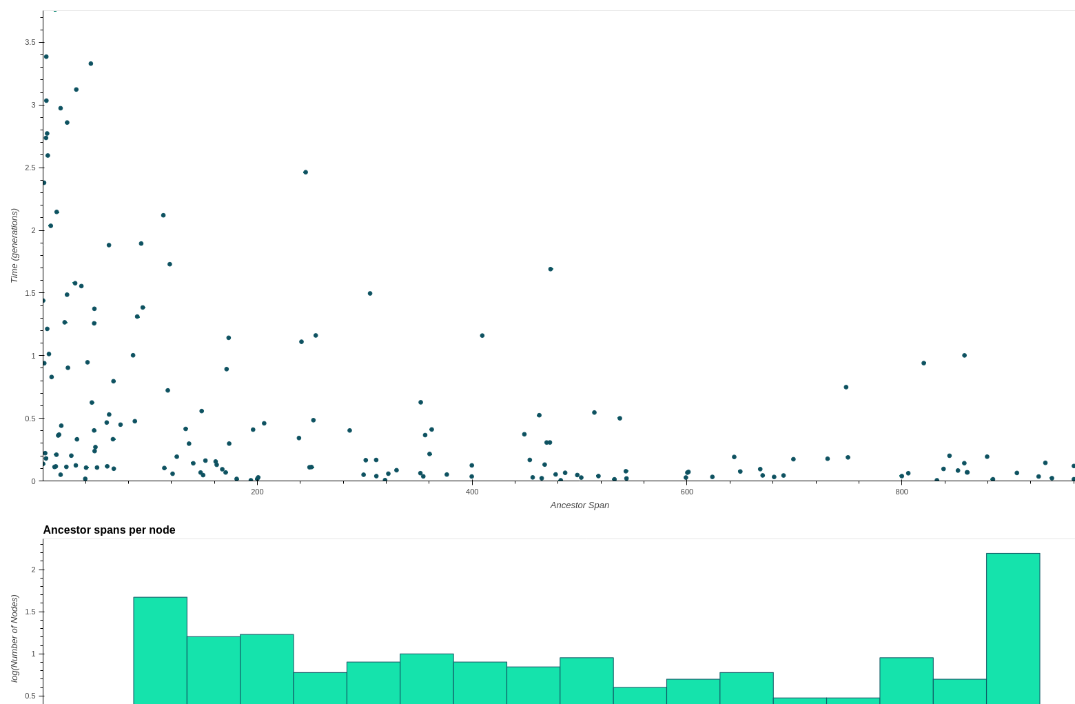 out_nodes.png