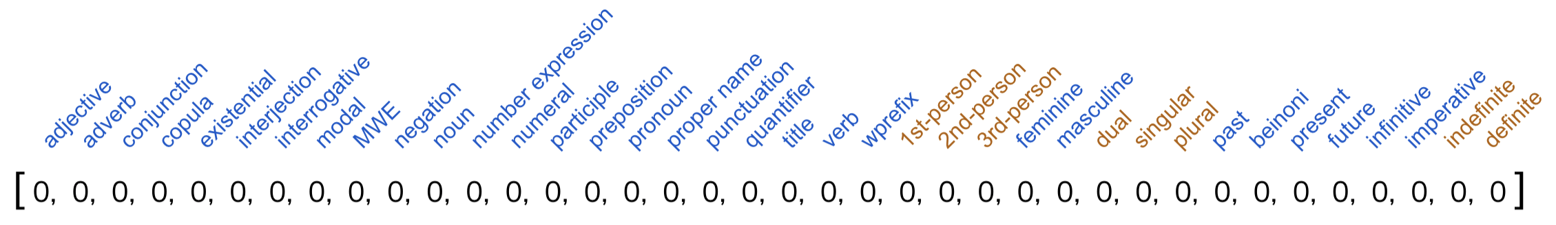 output vector