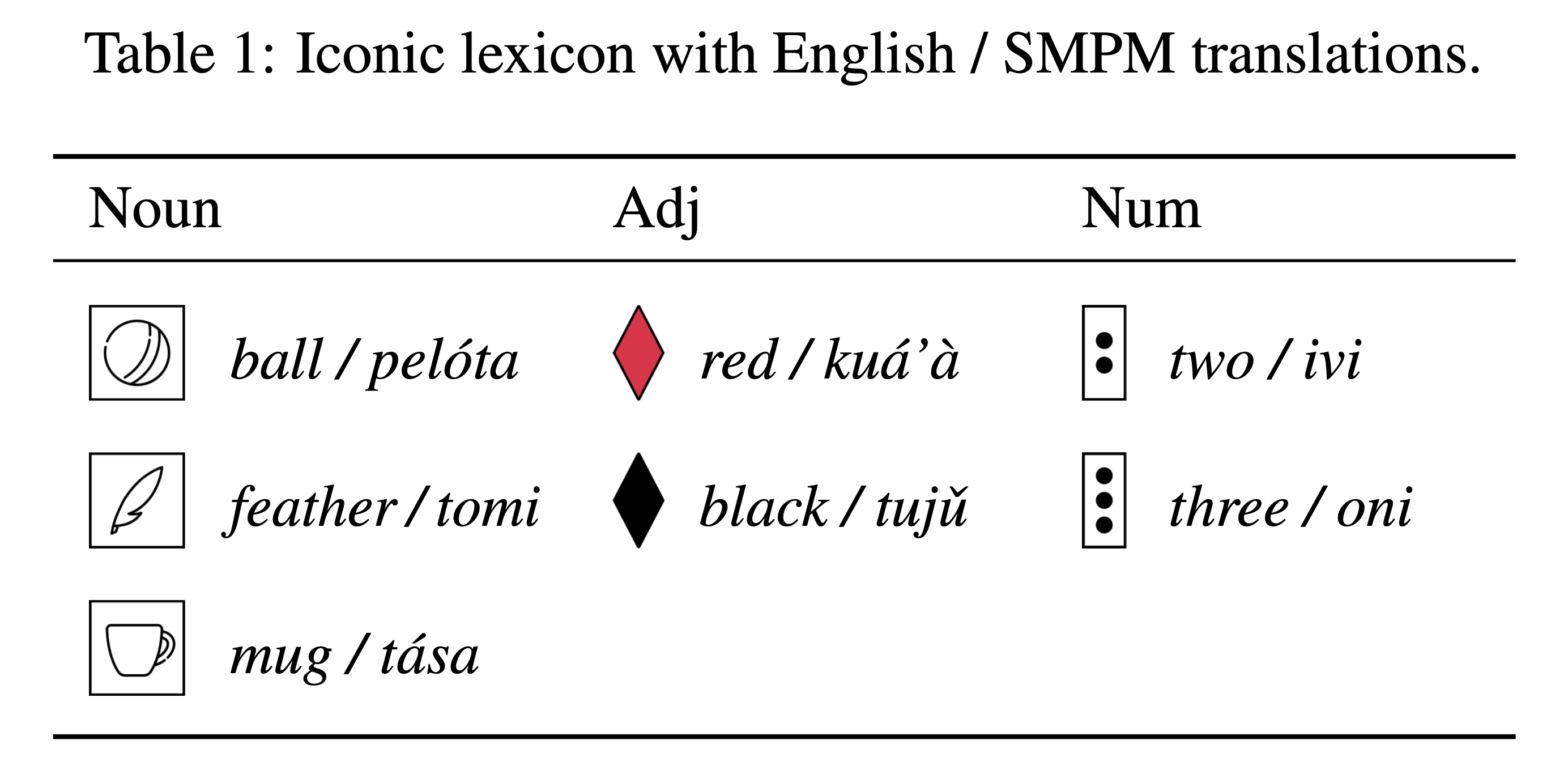 Iconic artifical language from Shapiro, Hedding, & Steinert-Threlkeld (2024)