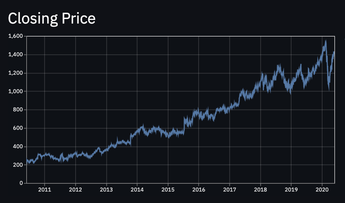 closing_price