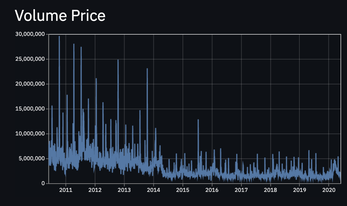 volume_price