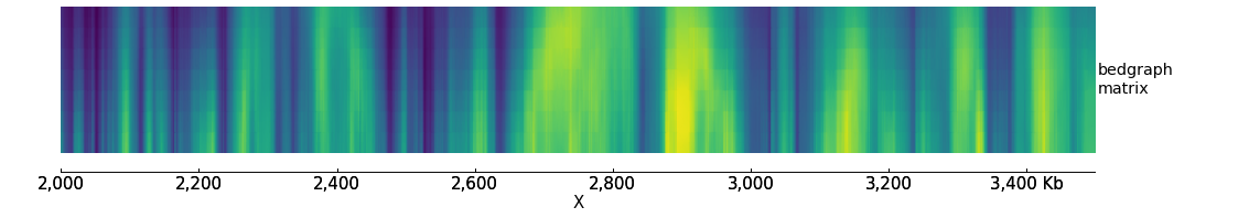 pyGenomeTracks example