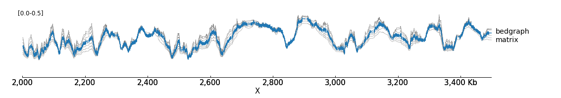 pyGenomeTracks example