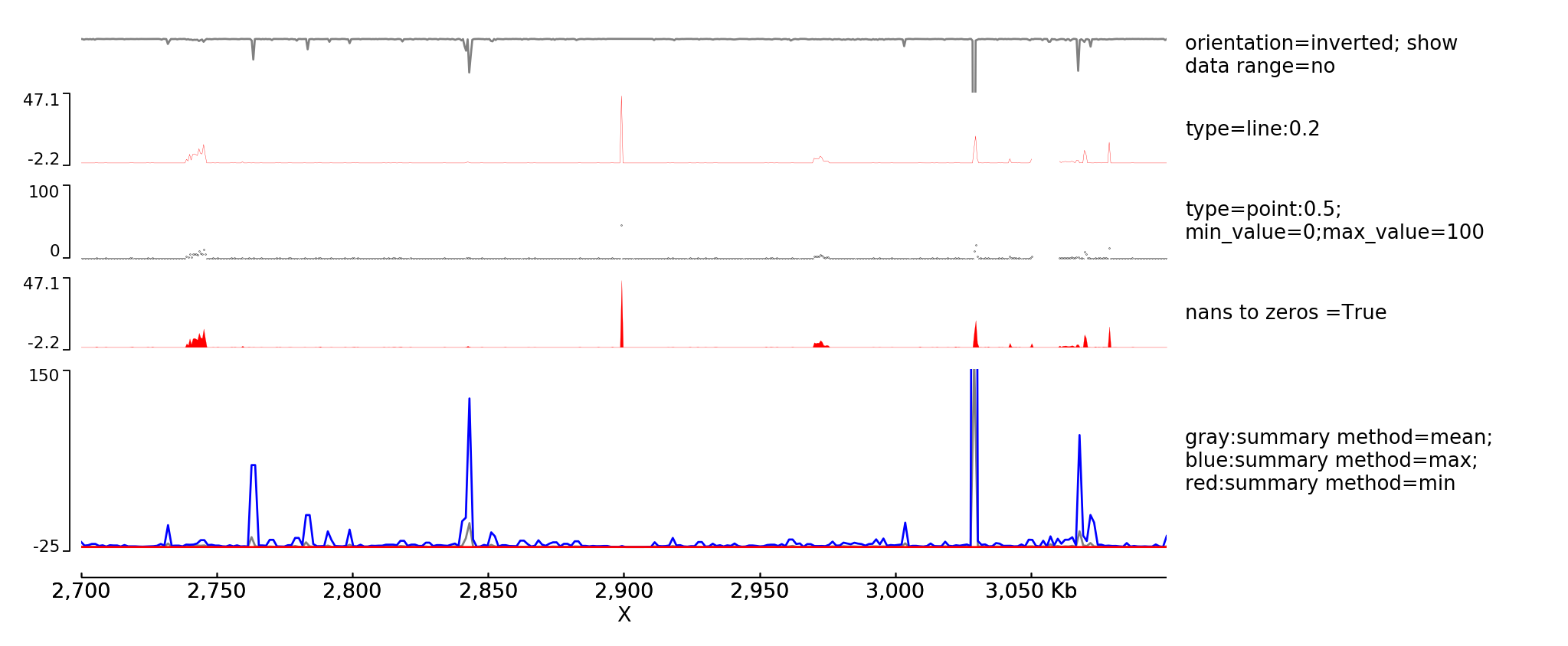 pyGenomeTracks example