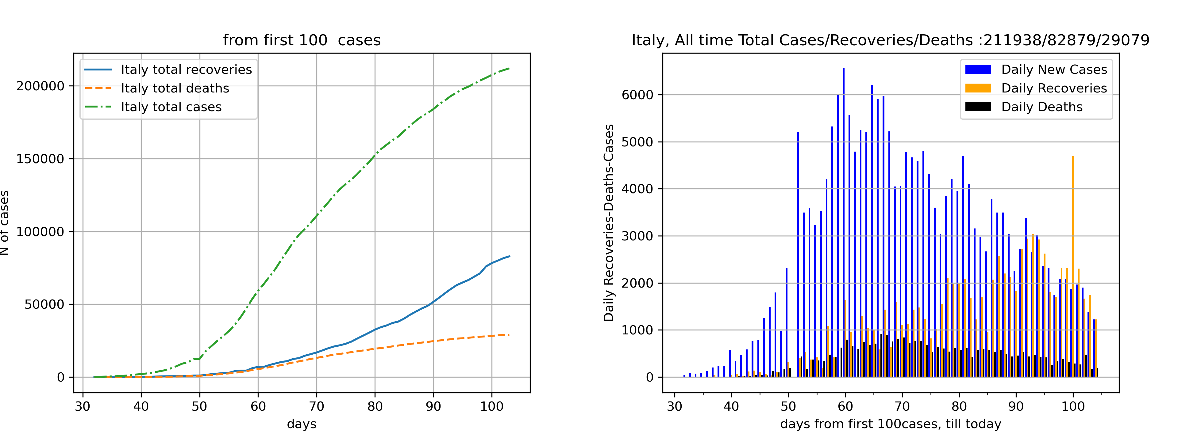 analyze9,10.py and merge2.py