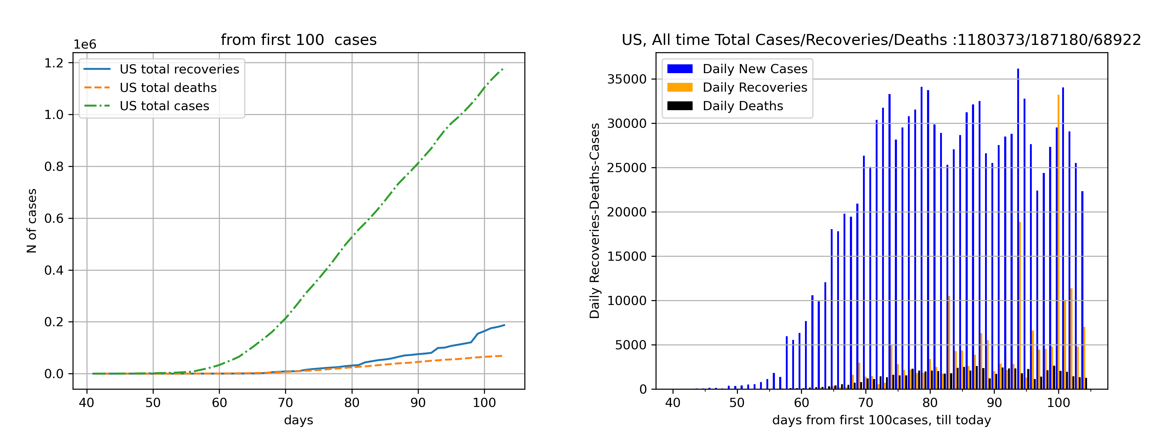 analyze9,10.py and merge2.py