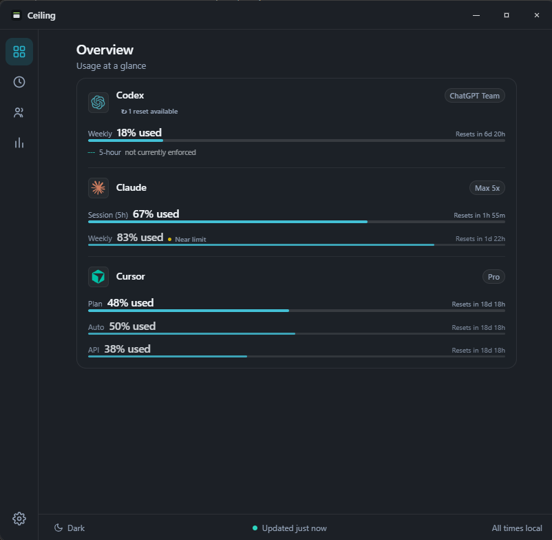 Ceiling's overview showing Codex, Claude, and Cursor usage at a glance