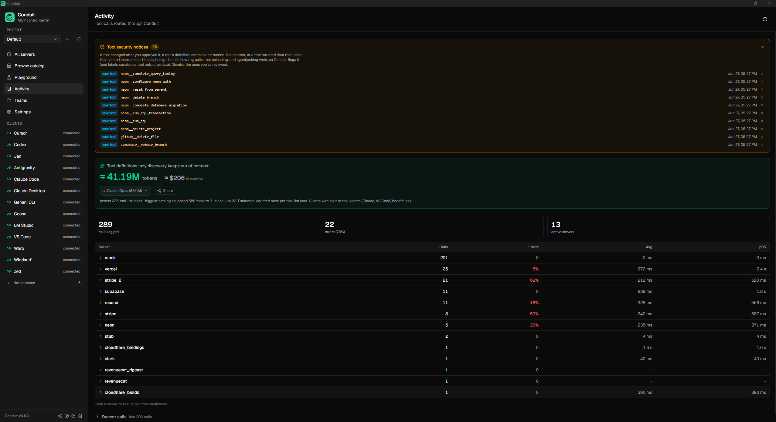Activity and metrics