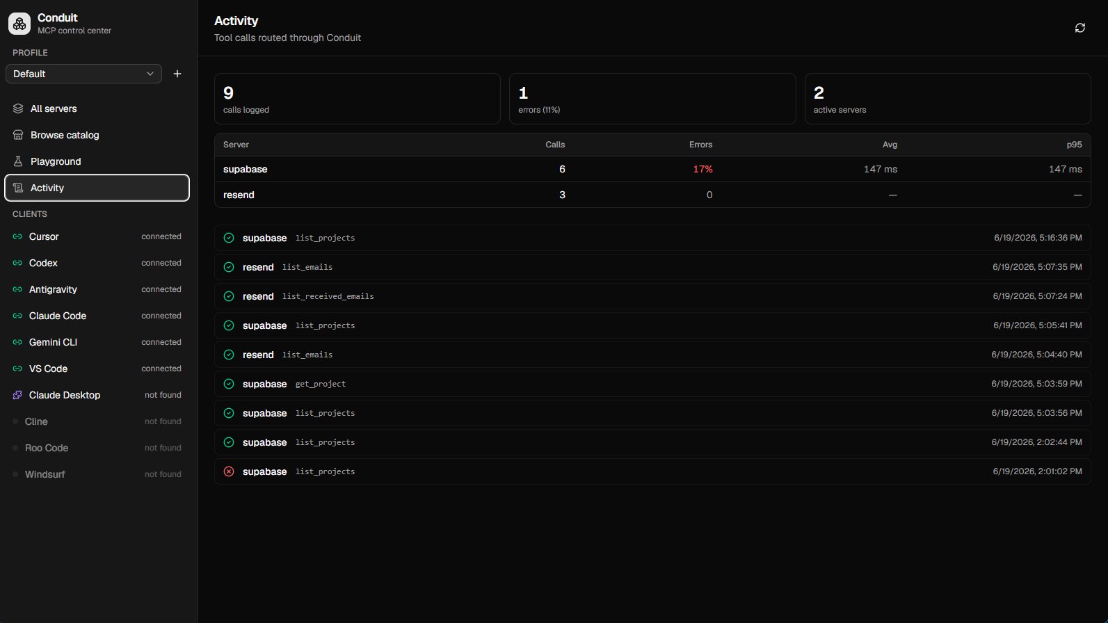 Activity and metrics
