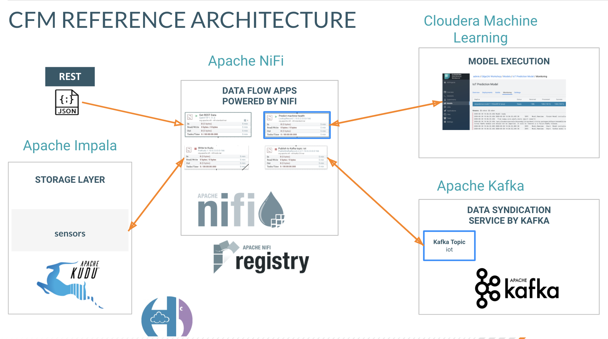 cfmreferencearch