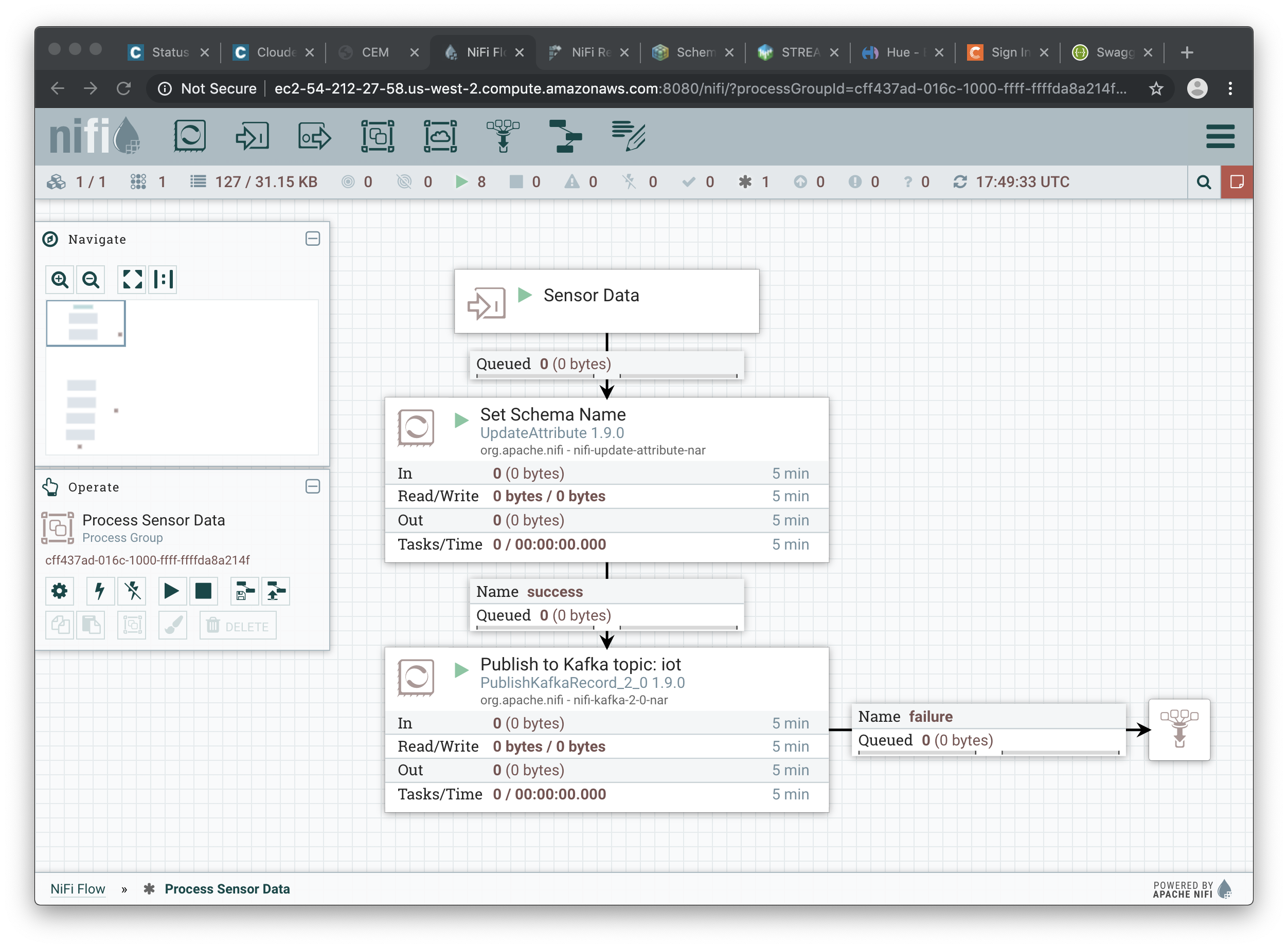 publishKafka flow