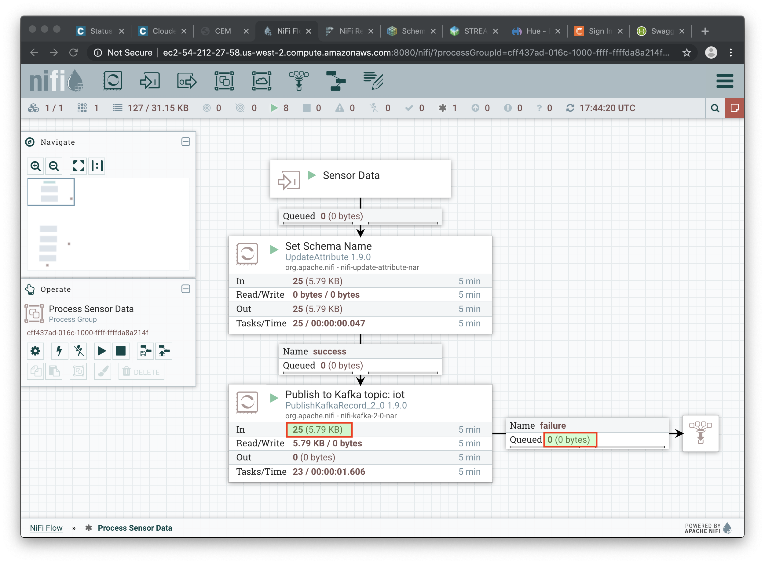 kafka success