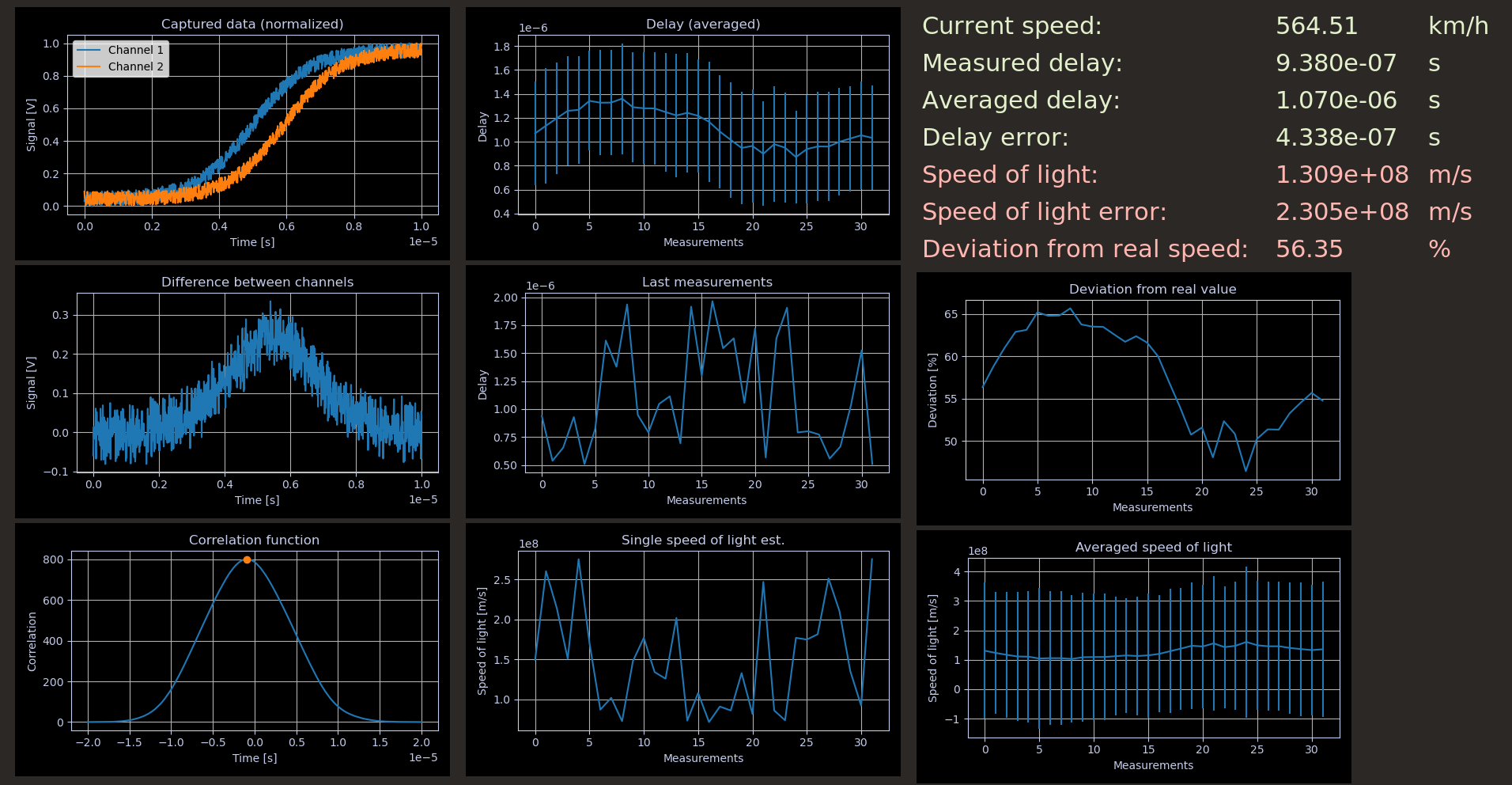 Running simulation