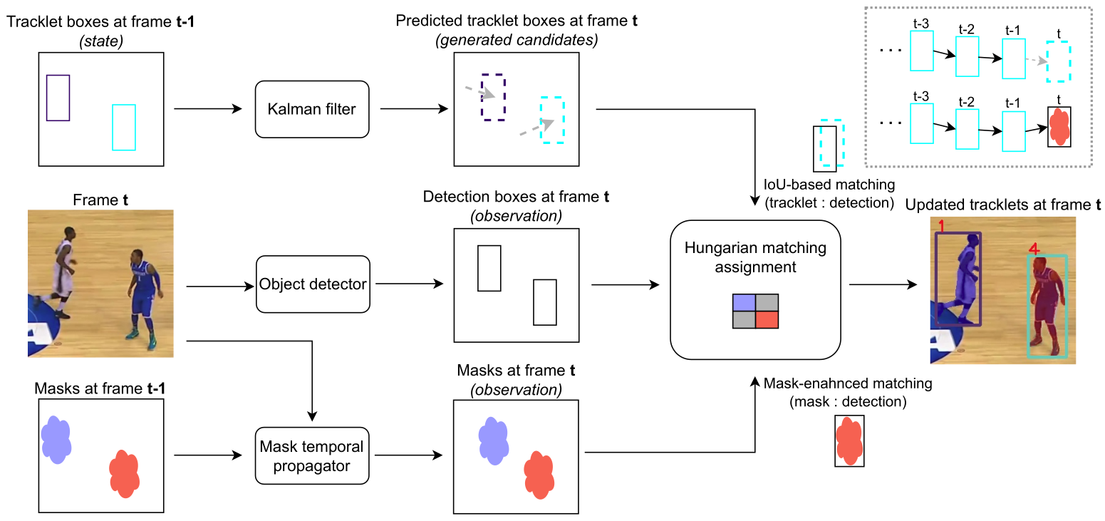 CVPR poster main diagram