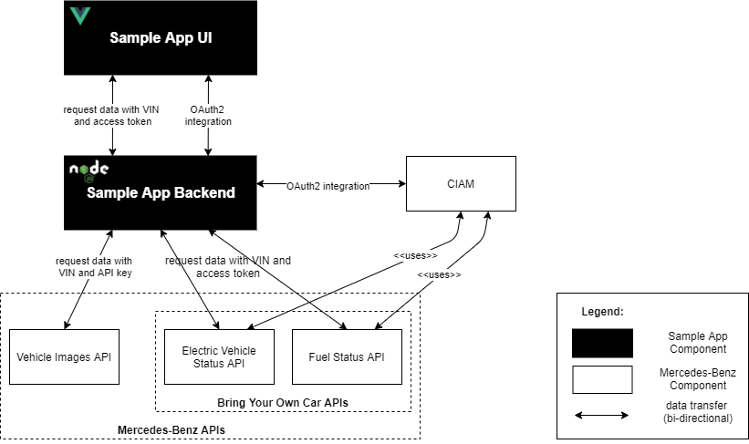 Component Overview