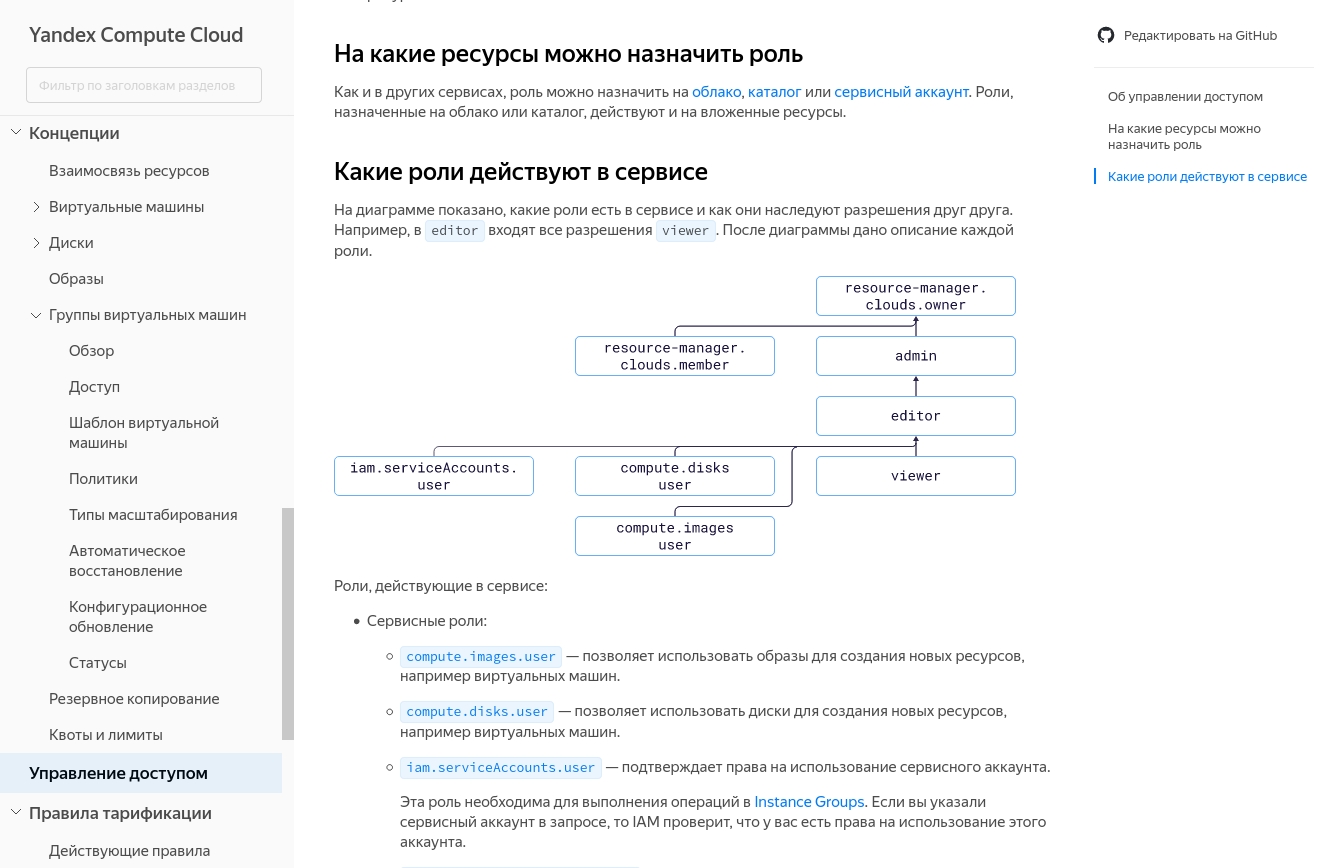 Пример отображения страницы документации