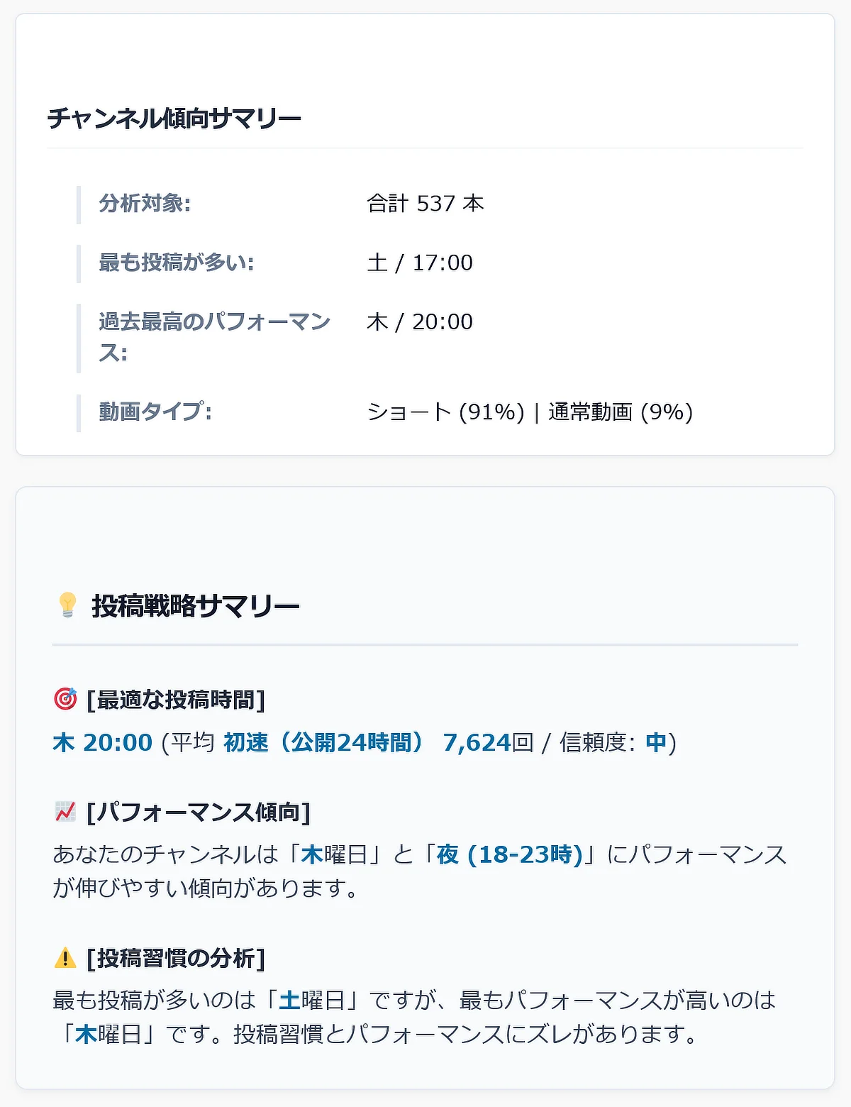 チャンネル傾向サマリーと投稿戦略サマリー