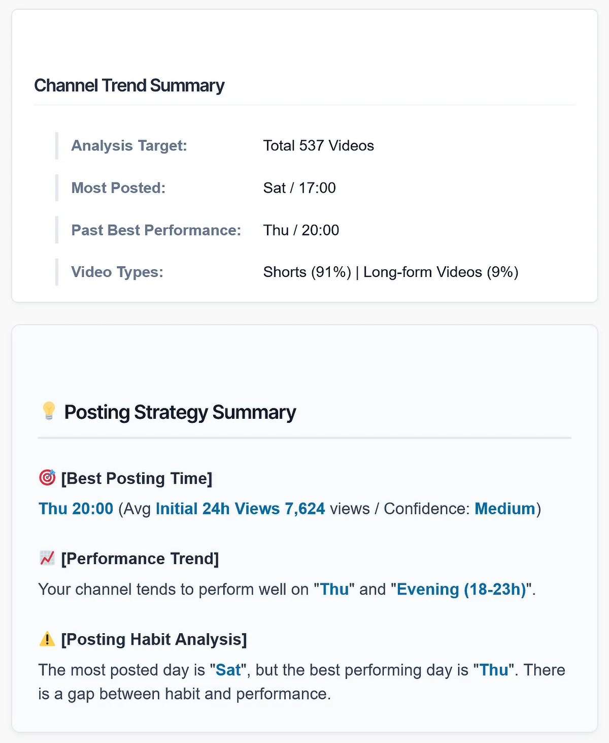 Channel Trend Summary and Posting Strategy Summary