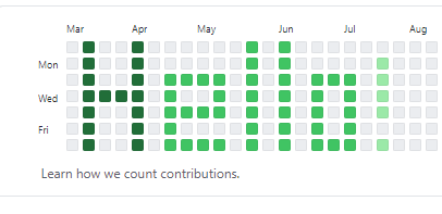 【第13篇博客】github贡献日历上画画及博客首页显示gitcalendar