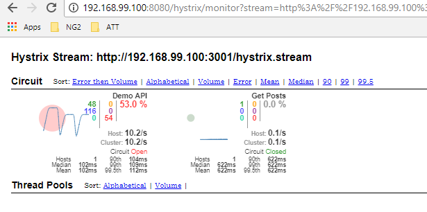 hystrix stream