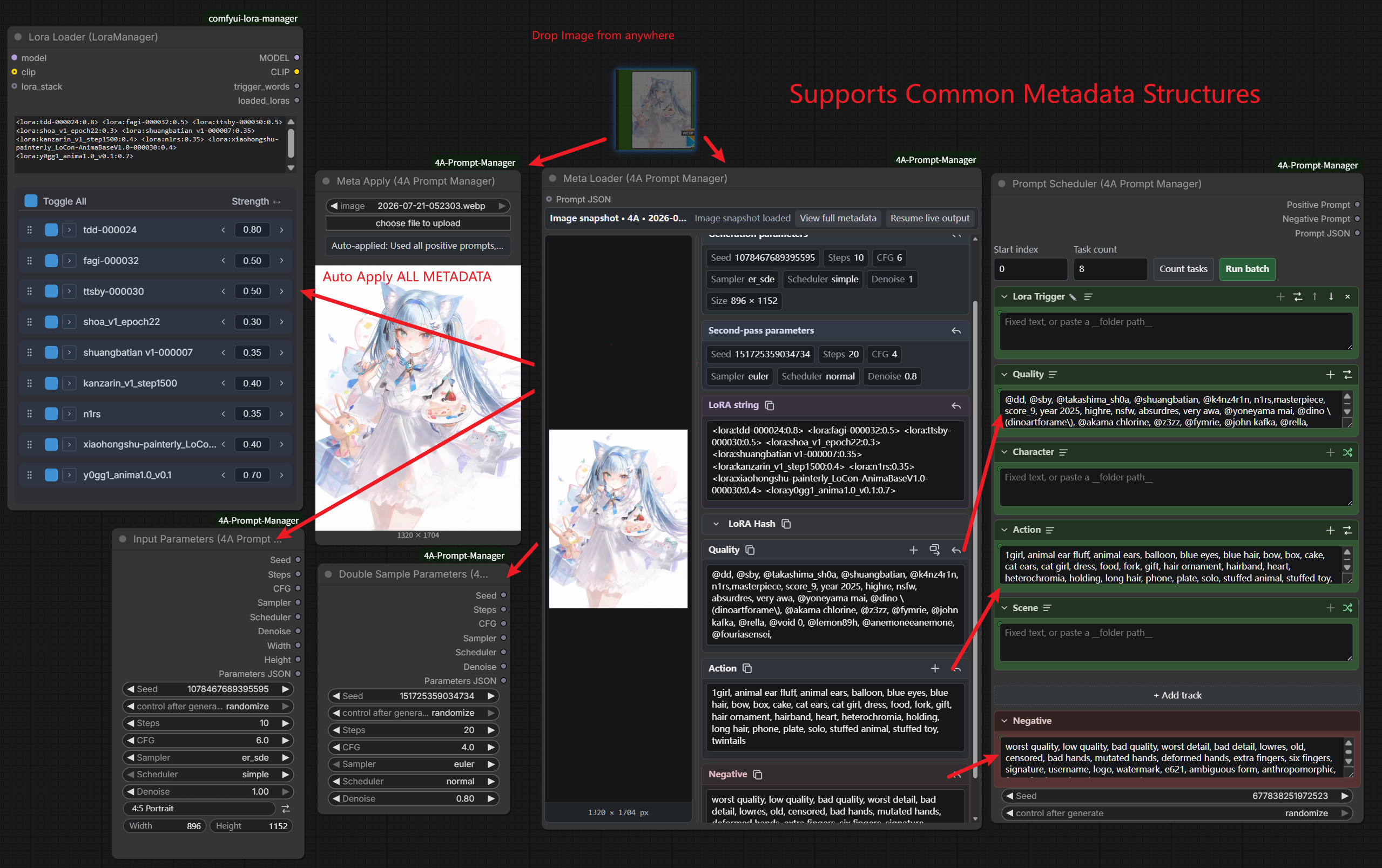Meta Apply