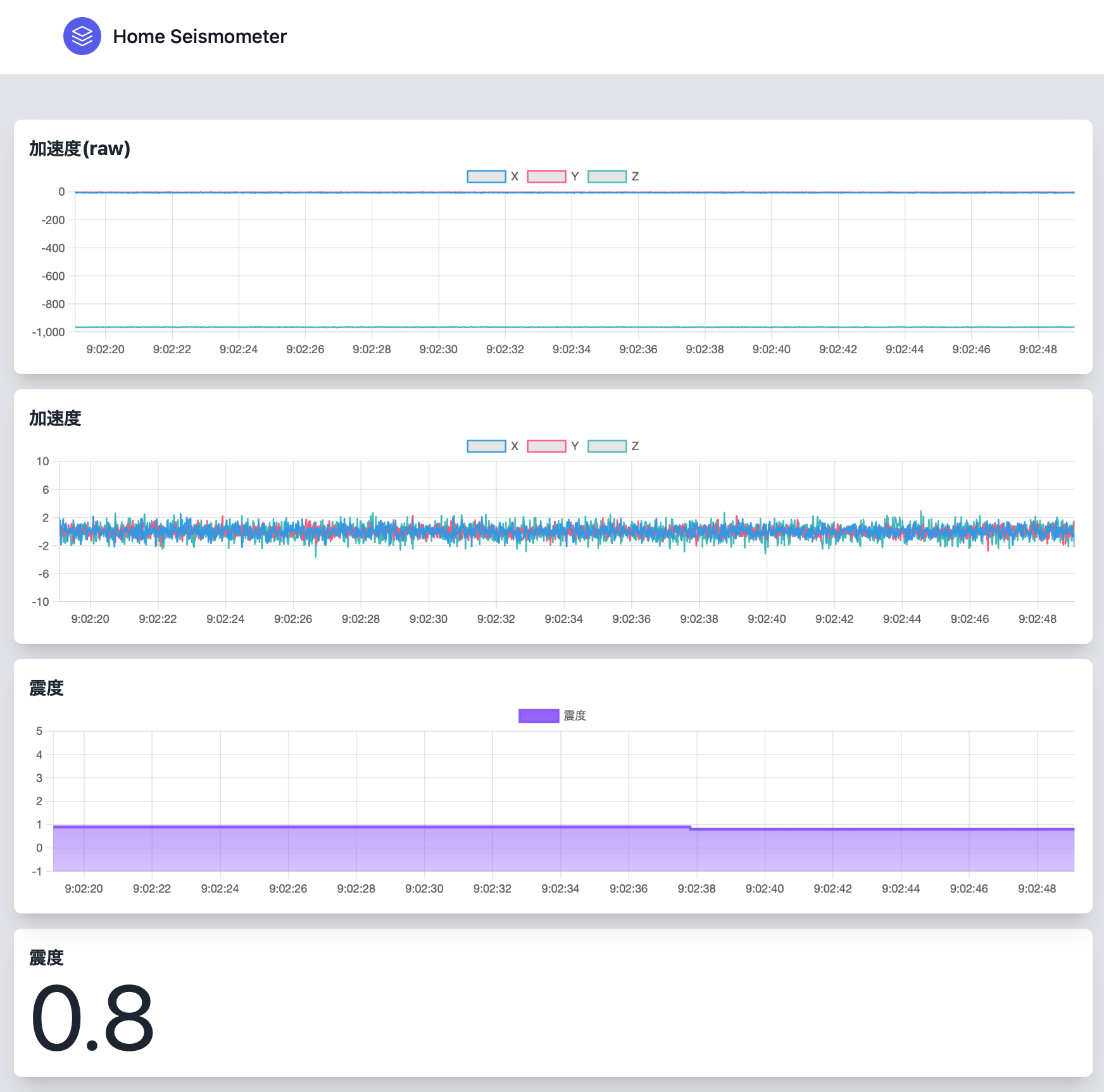 GitHub - tsukitenDev/home-seismometer: Seismic monitoring firmware for ...