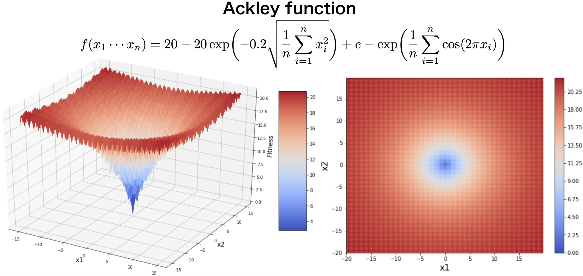 ackley_function