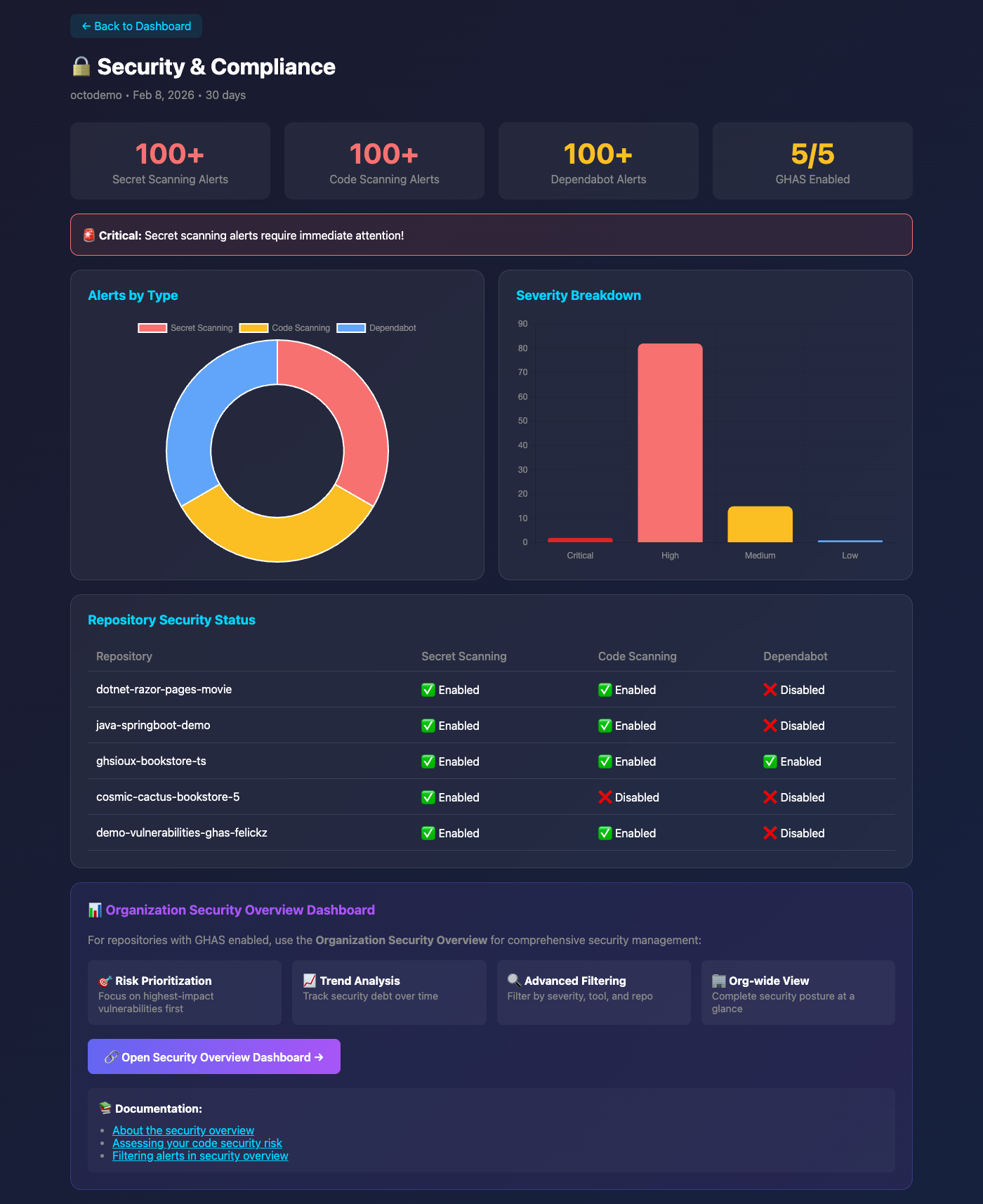 Security Dashboard