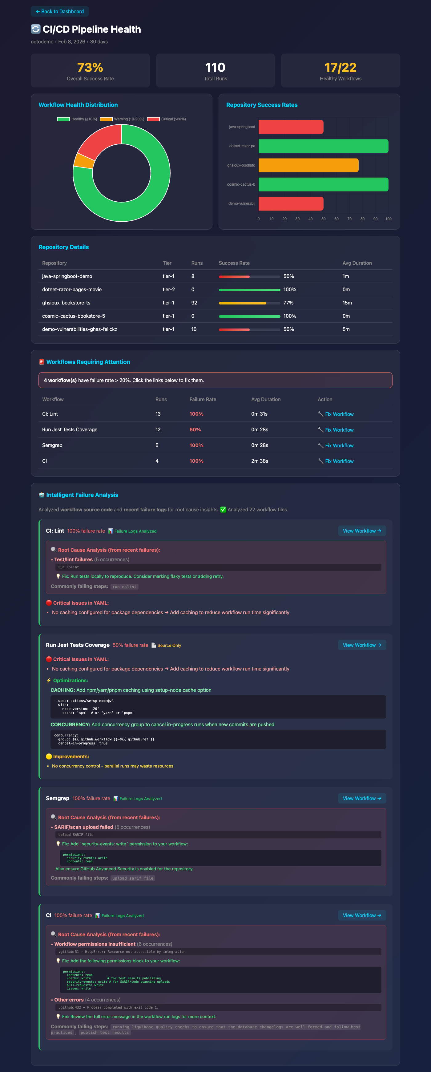CI/CD Health Dashboard