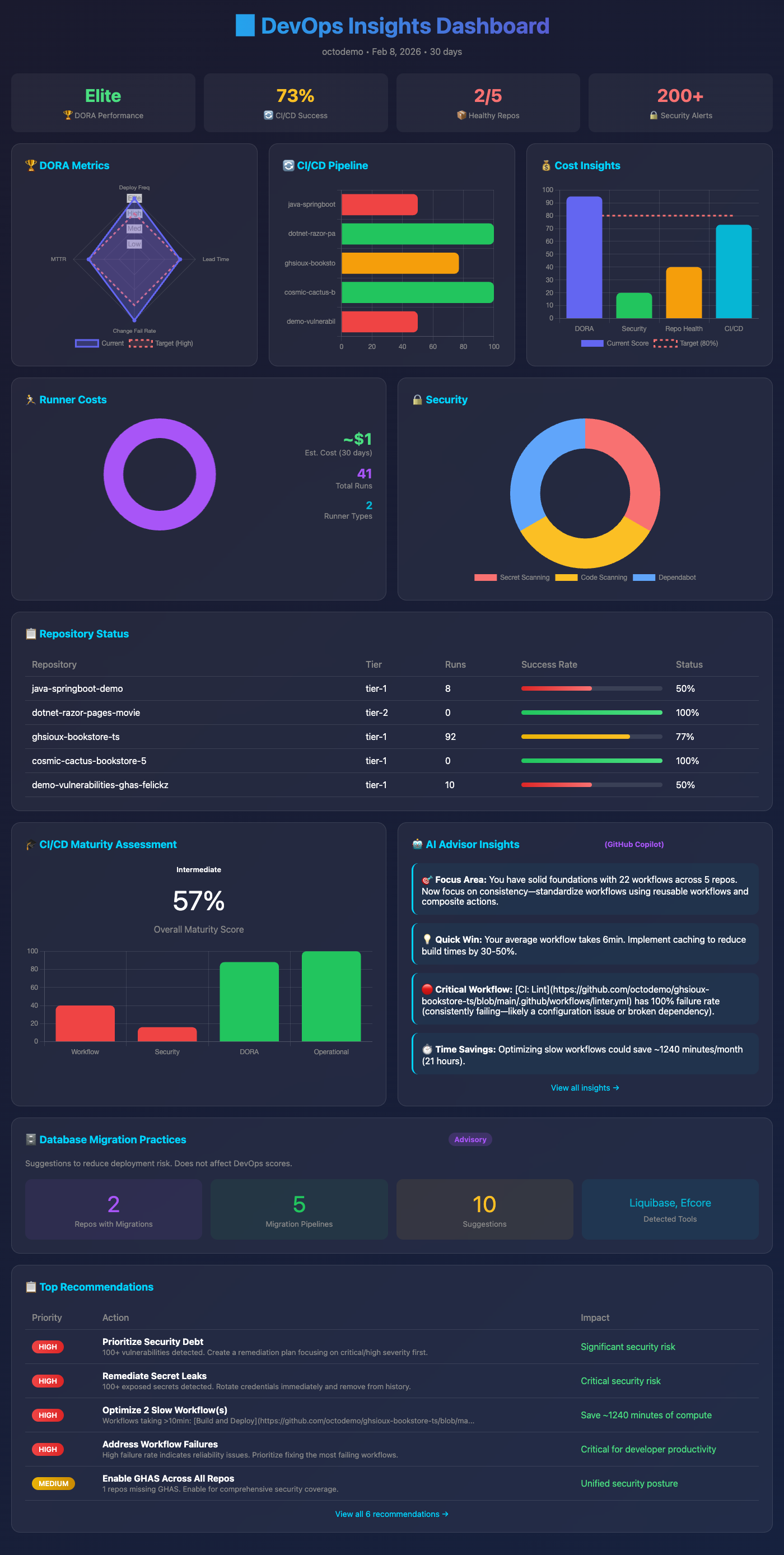 ActionsPulse Dashboard