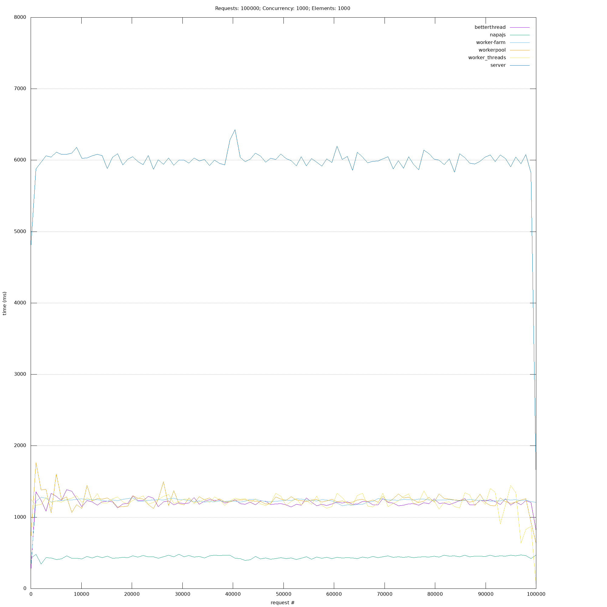 GitHub - tswaters/react-thread-poc: Proof of concept for offloading ...