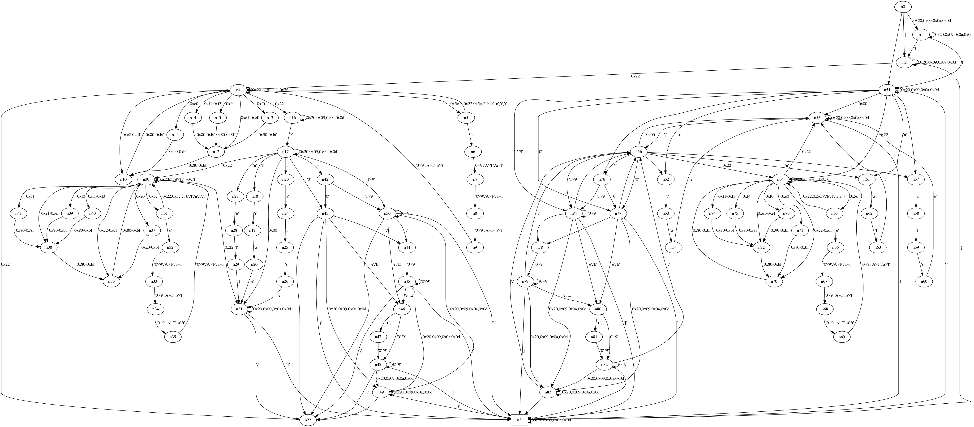 Transitions Diagram