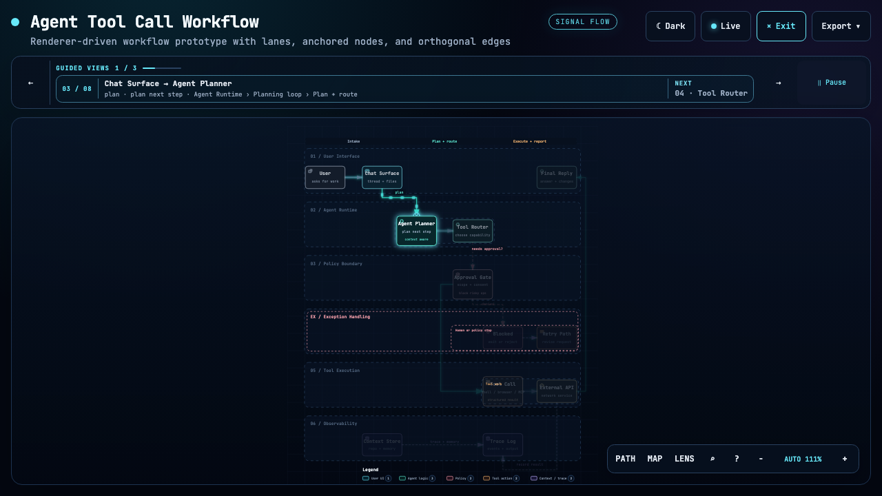 Agent workflow playing one authored chapter