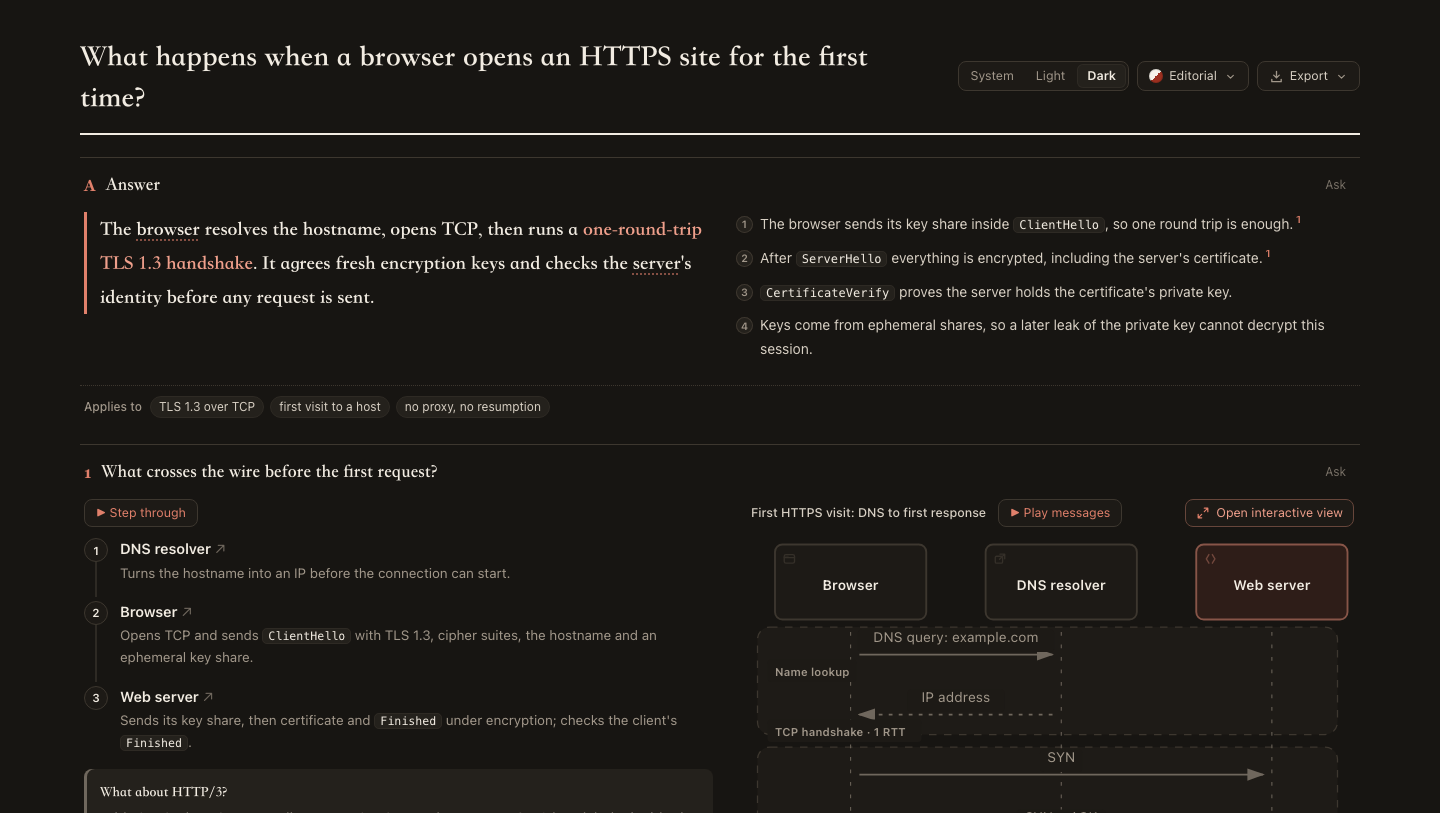 An explainer page: the answer first, then steps beside the sequence diagram they walk through