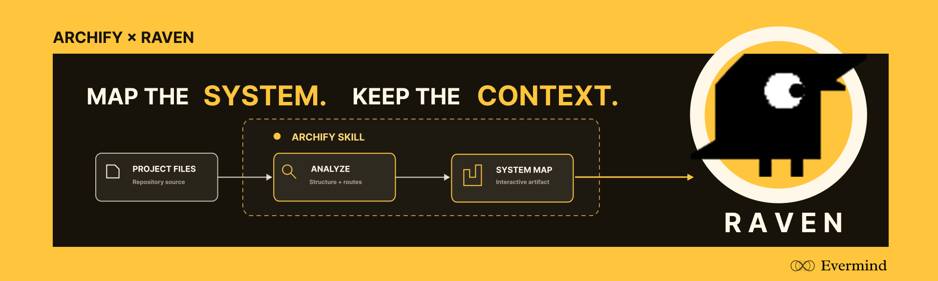 Archify × Raven — Map the system. Keep the context.
