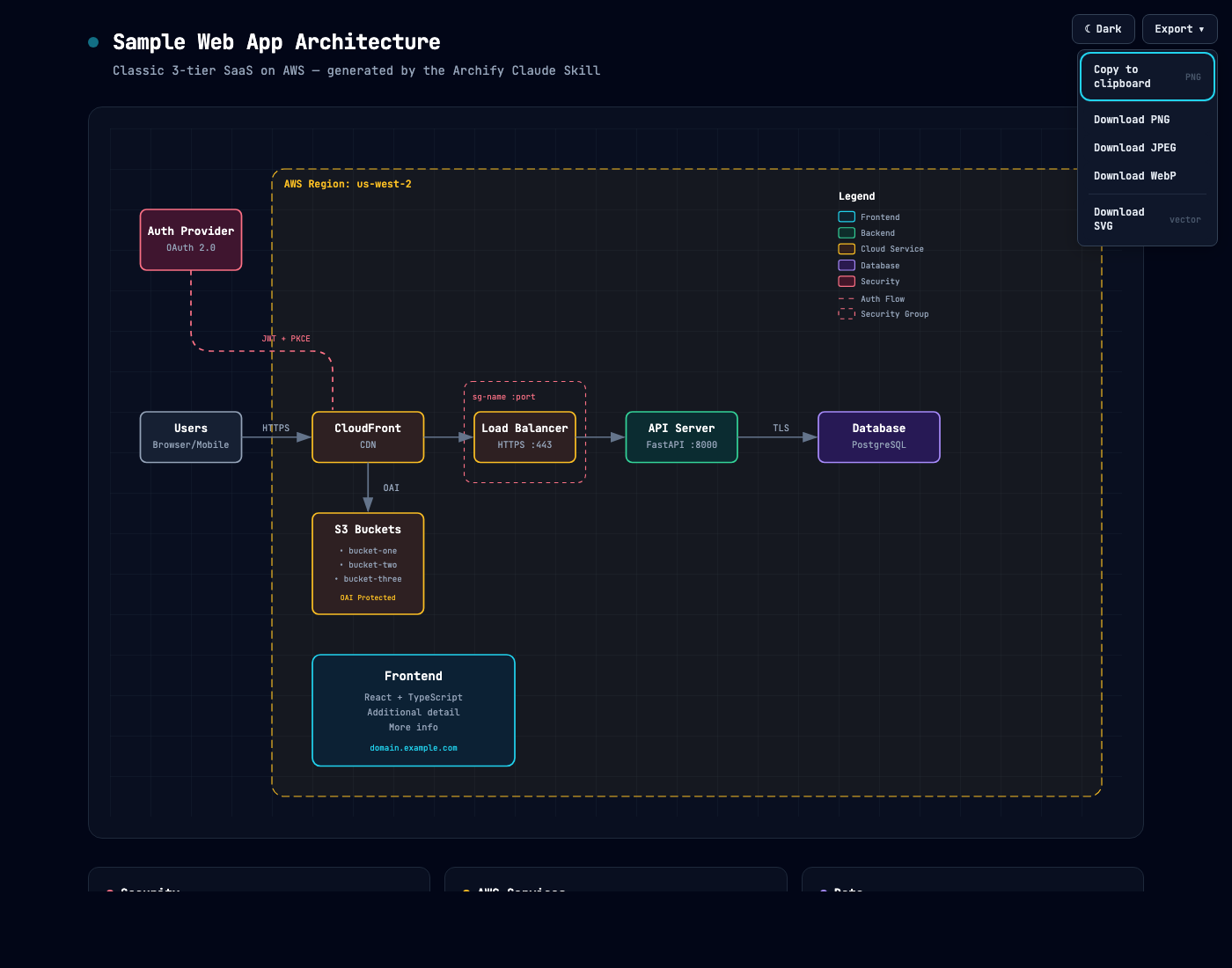 Export menu